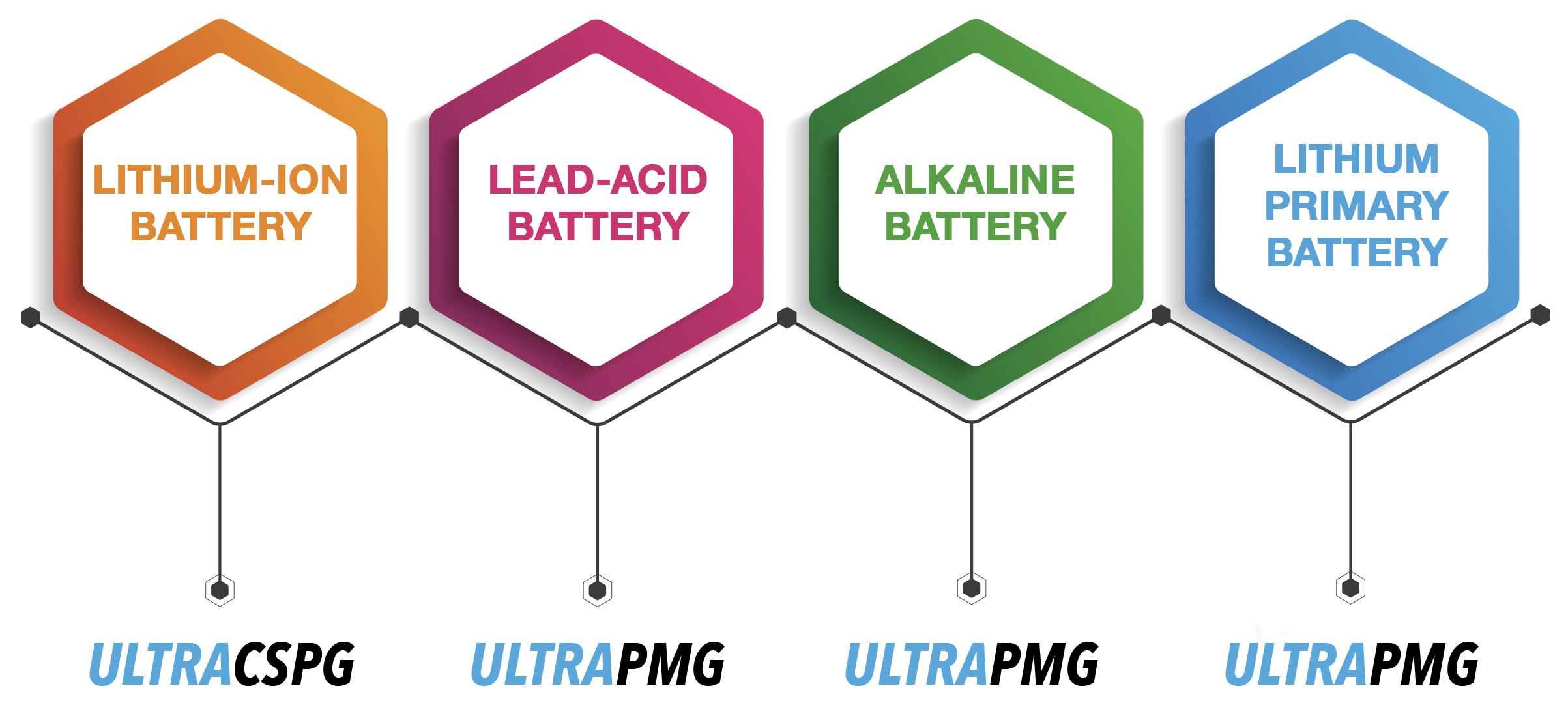 Markets Served by Alabama Graphite products